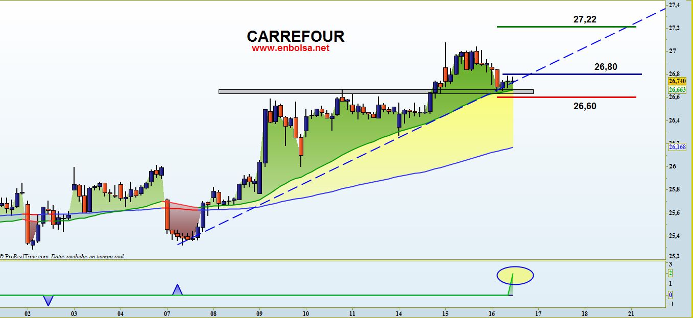 CARREFOUR 1610