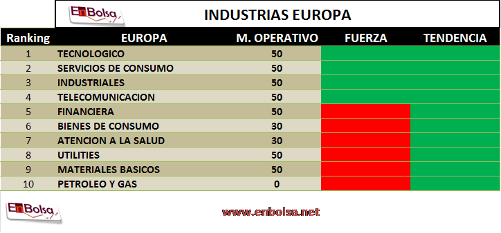 ranking industrial europa