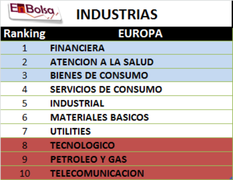 ranking industrial 1
