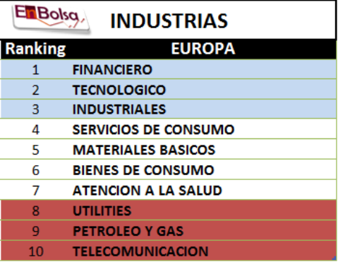 ranking industrial 2