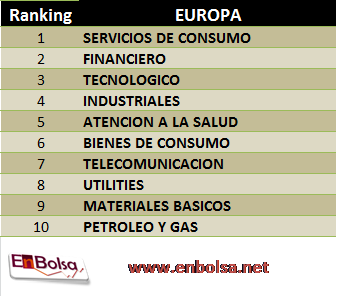 ranking industrial