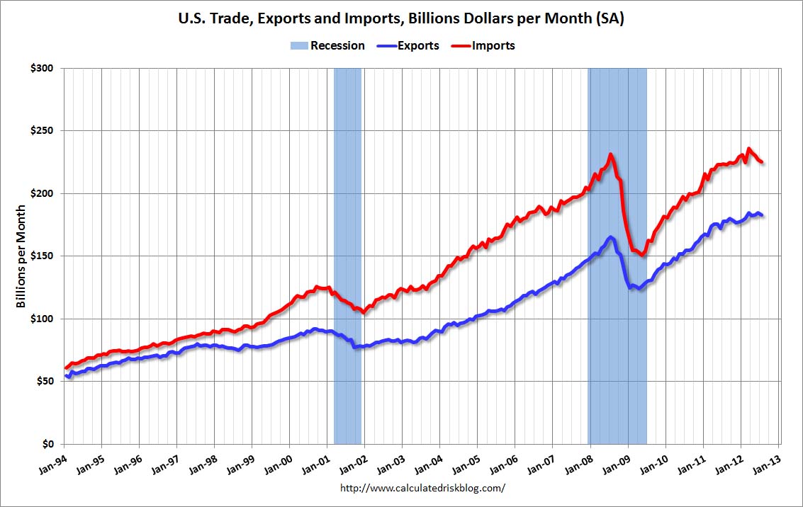 deficit comercial