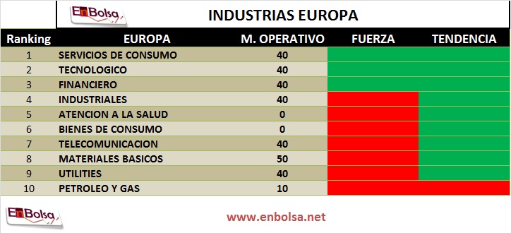 industria europa