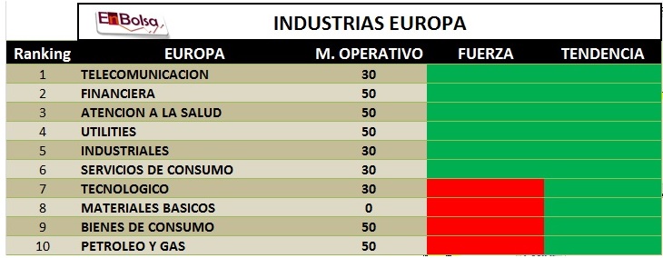 industrias europa