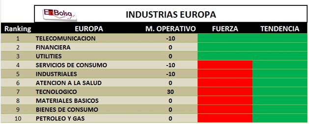 industrias europa
