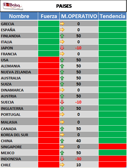 ranking paises enbolsa