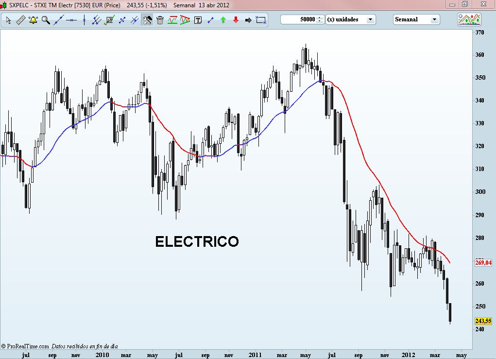 sector electrico