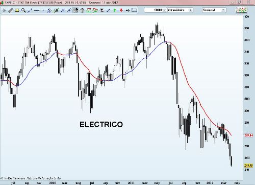 Sector electrico