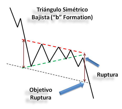 triangulo simetrico