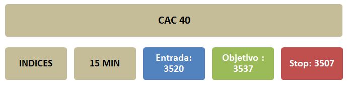 CAC 40 ENTRADA