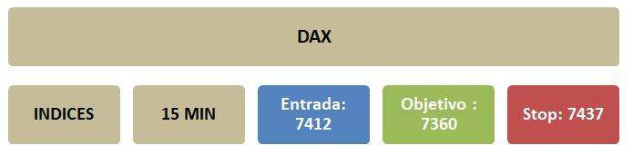 DAX 15 MIN ENTRADA