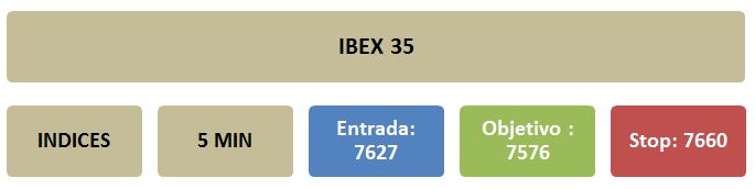 IBEX35 ENTRADA