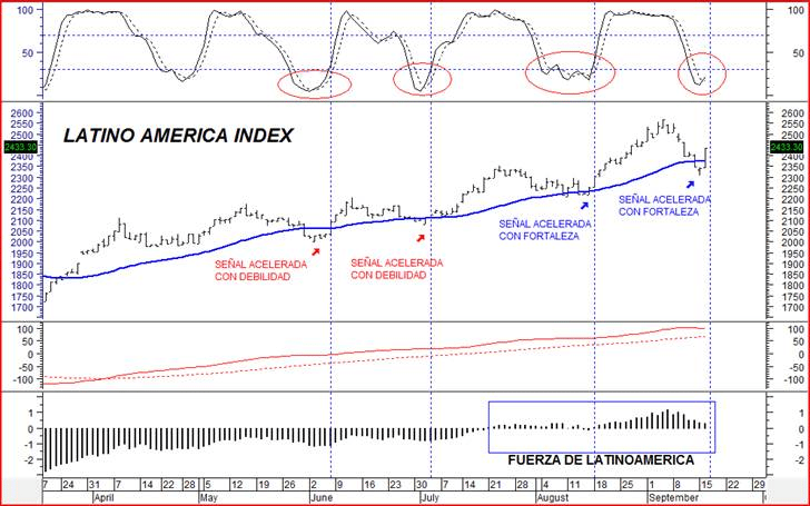 señal de trading latinoamerica