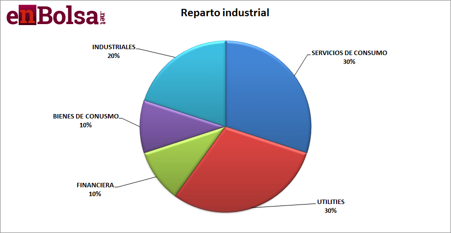 reparto industrial