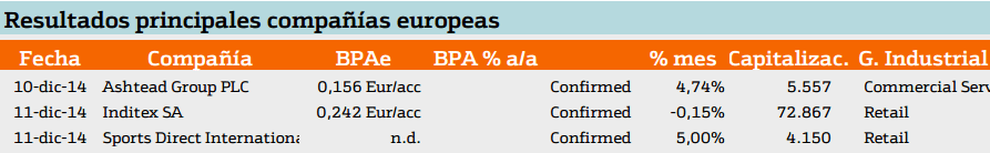 resultados de compañias europeas