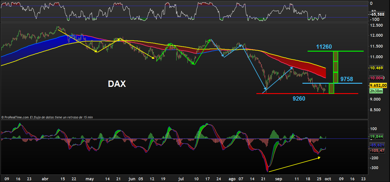 trading dax