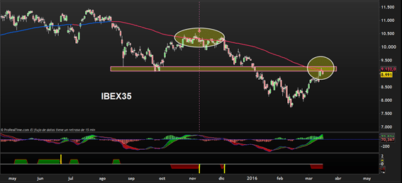 trading ibex35