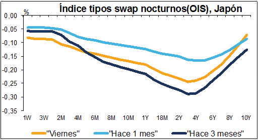 indices-tipos-swap-japoneses