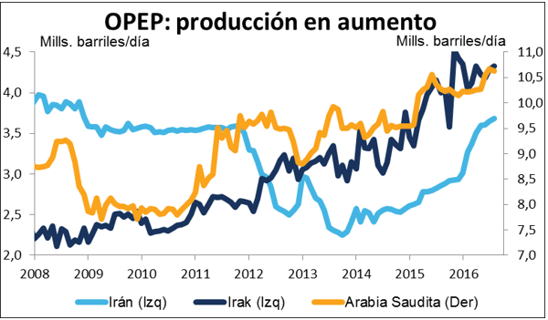 opep-produccion-de-petroleo