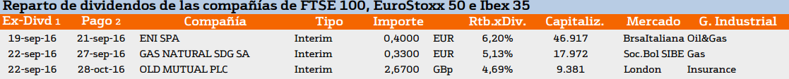 trading-europa