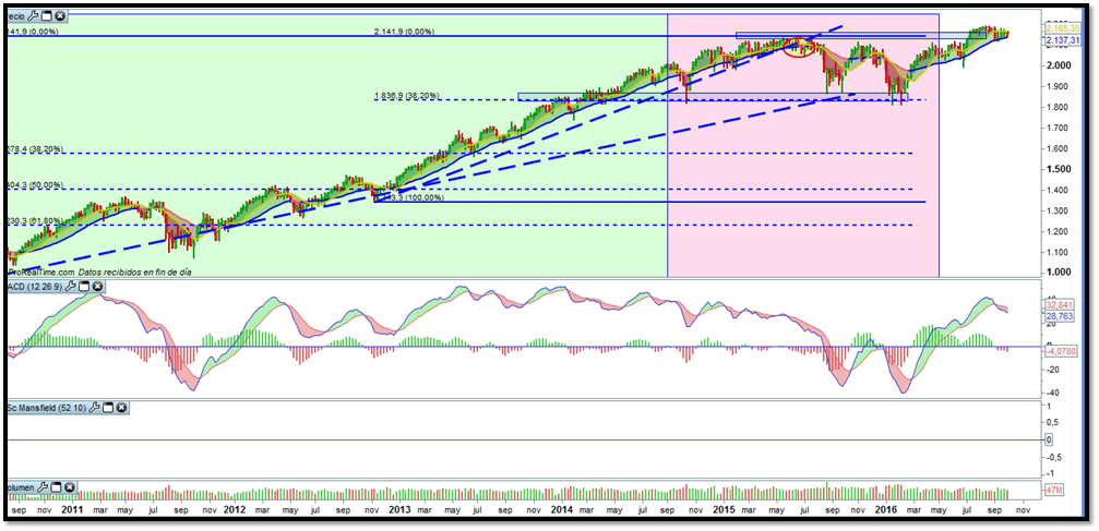 trading-sp500