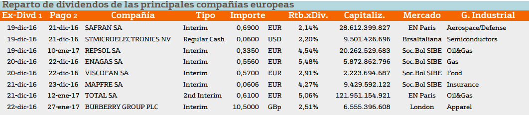 dividendos-europa