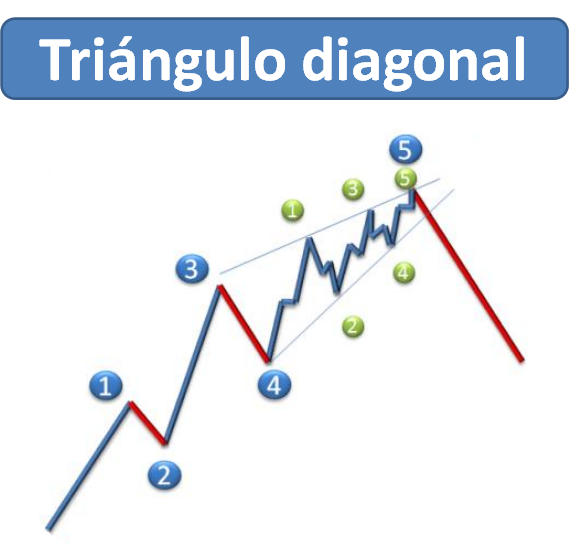 triangulo diagonall