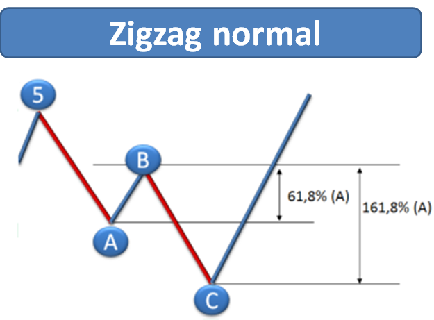 zigzag normal 1