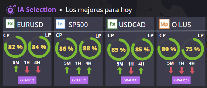 Panel real de selección mediante inteligencia artificial con datos de fiabilidad